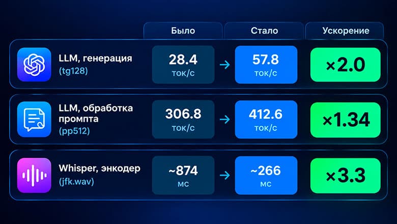 NVIDIA CMP 50HX: Еще не все потеряно…