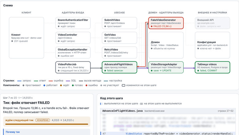 ИИ‑агент захватил штурвал моего пет‑проекта. Возвращаю его с помощью интерактивных объяснений и двух промптов