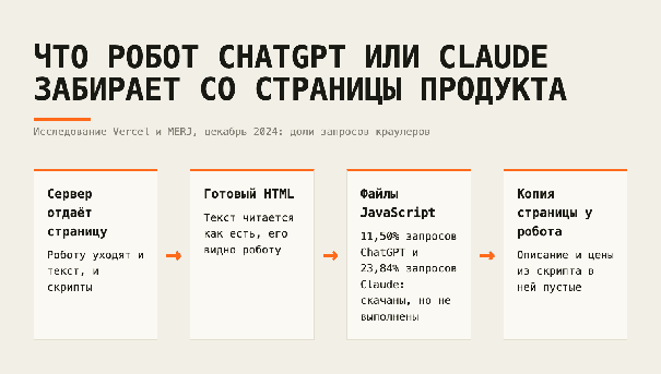 Почему нейросети описывают продукт общими словами, хотя на сайте он расписан подробно, и как от этого застраховаться