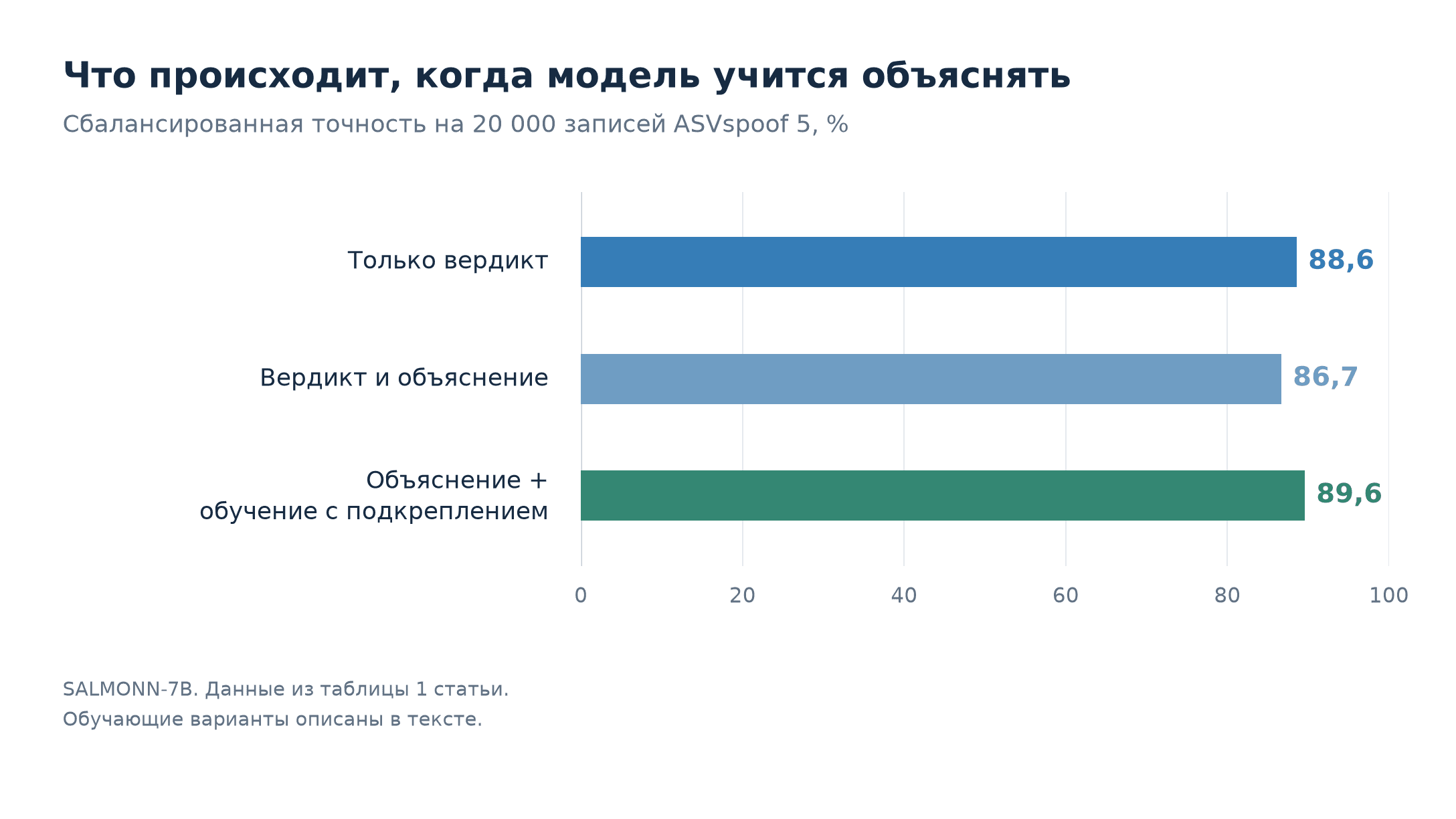 Как мы учили нейросеть распознавать дипфейки и объяснять свой вердикт