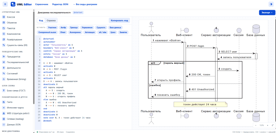 UML-редактор с блок-схемами по ГОСТ — как устроено внутри