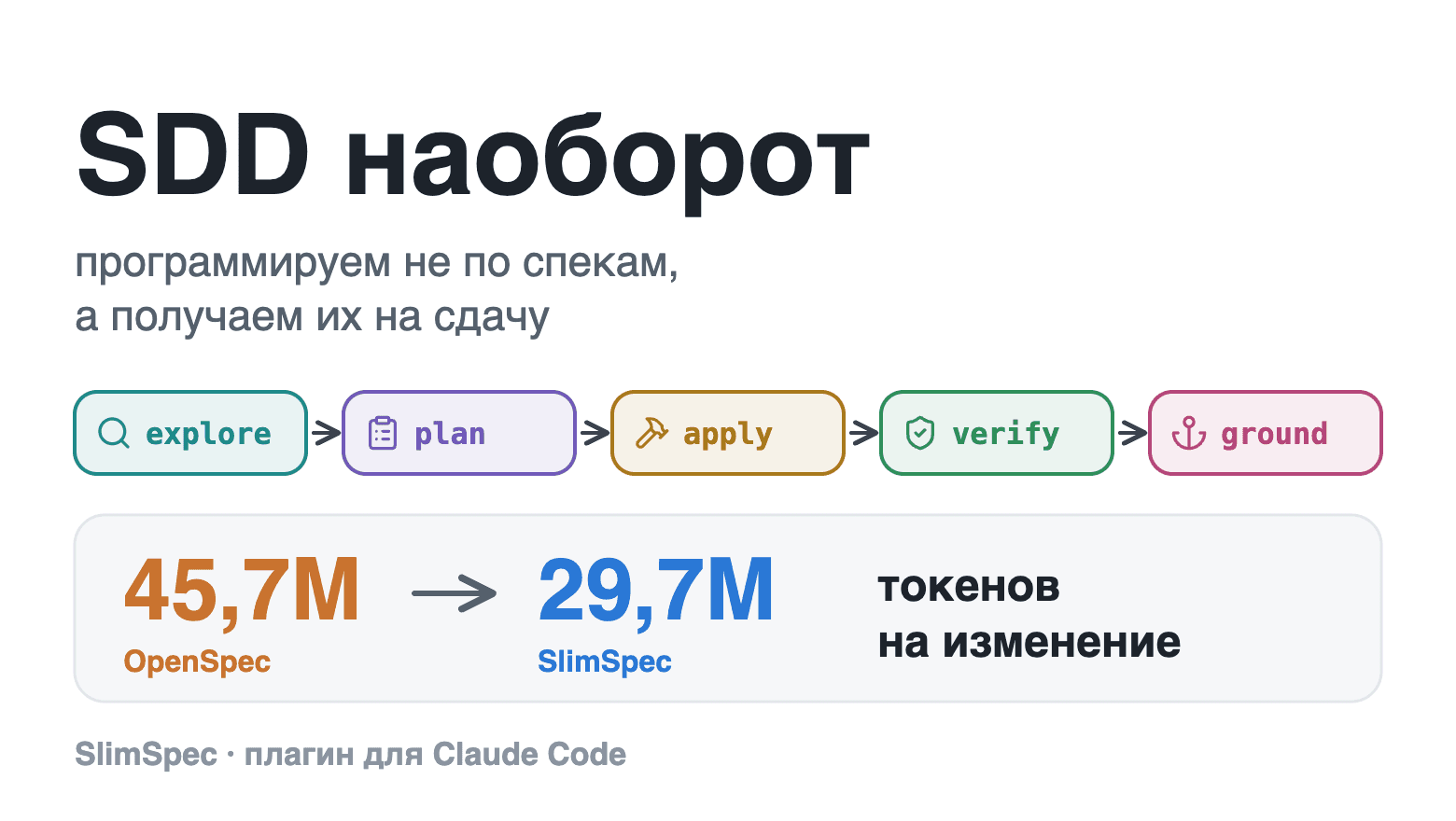 SDD наоборот: не программируем по спекам, а получаем их на сдачу