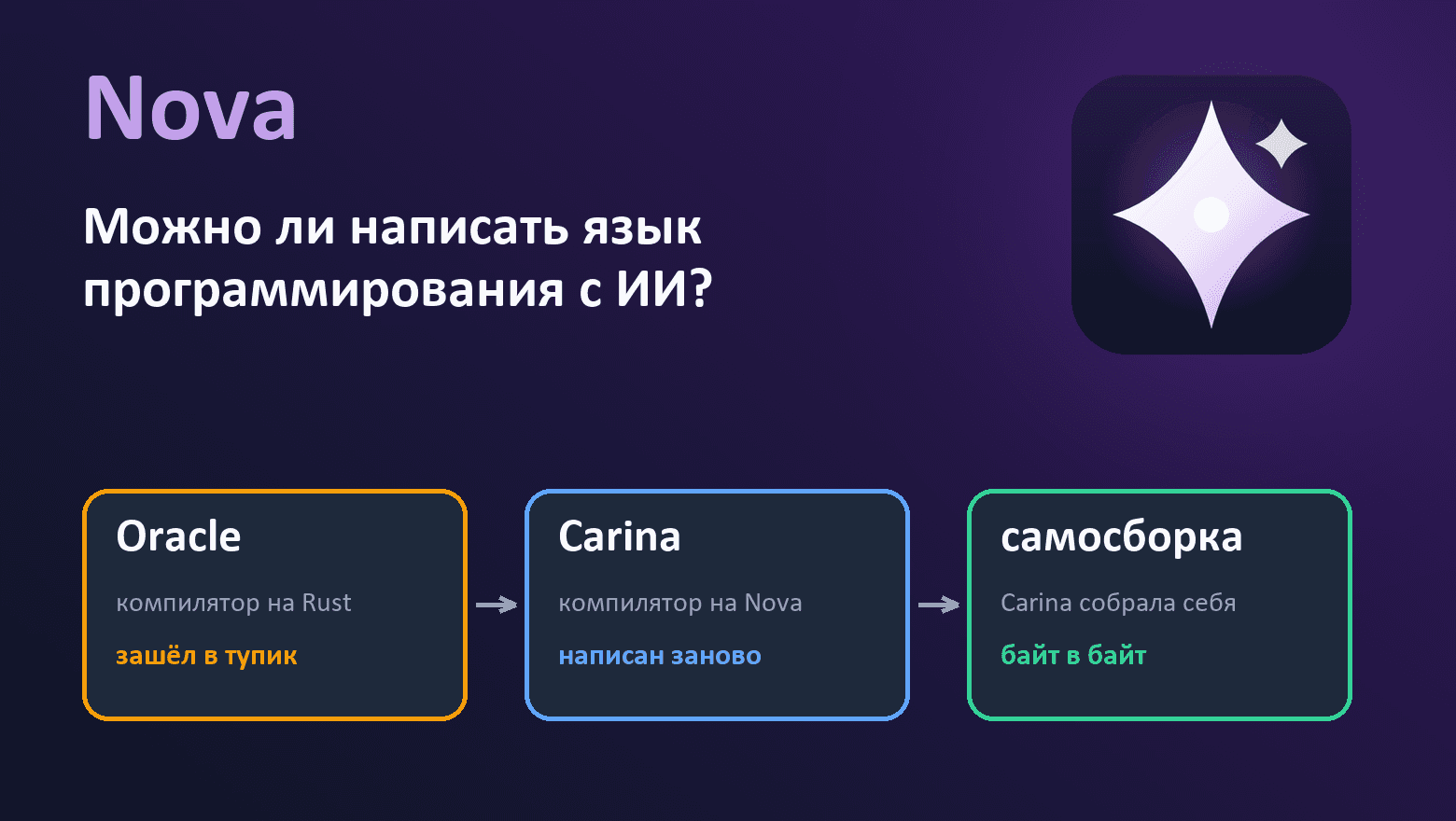 Можно ли написать язык программирования с ИИ? Опыт Nova: первый компилятор зашёл в тупик, второй собрал себя сам