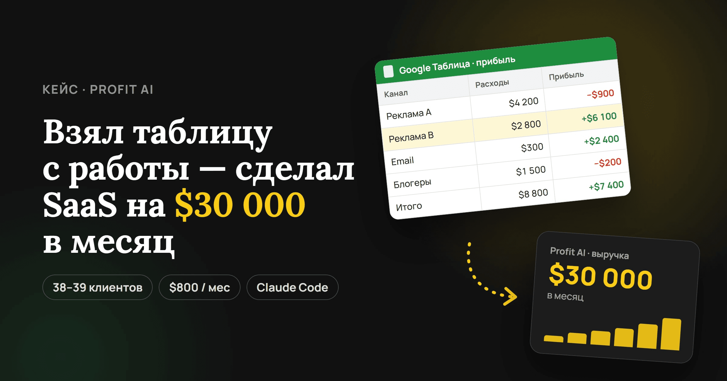 Из рабочей таблицы в SaaS на $30 000 в месяц: как найти идею, которая уже доказала спрос
