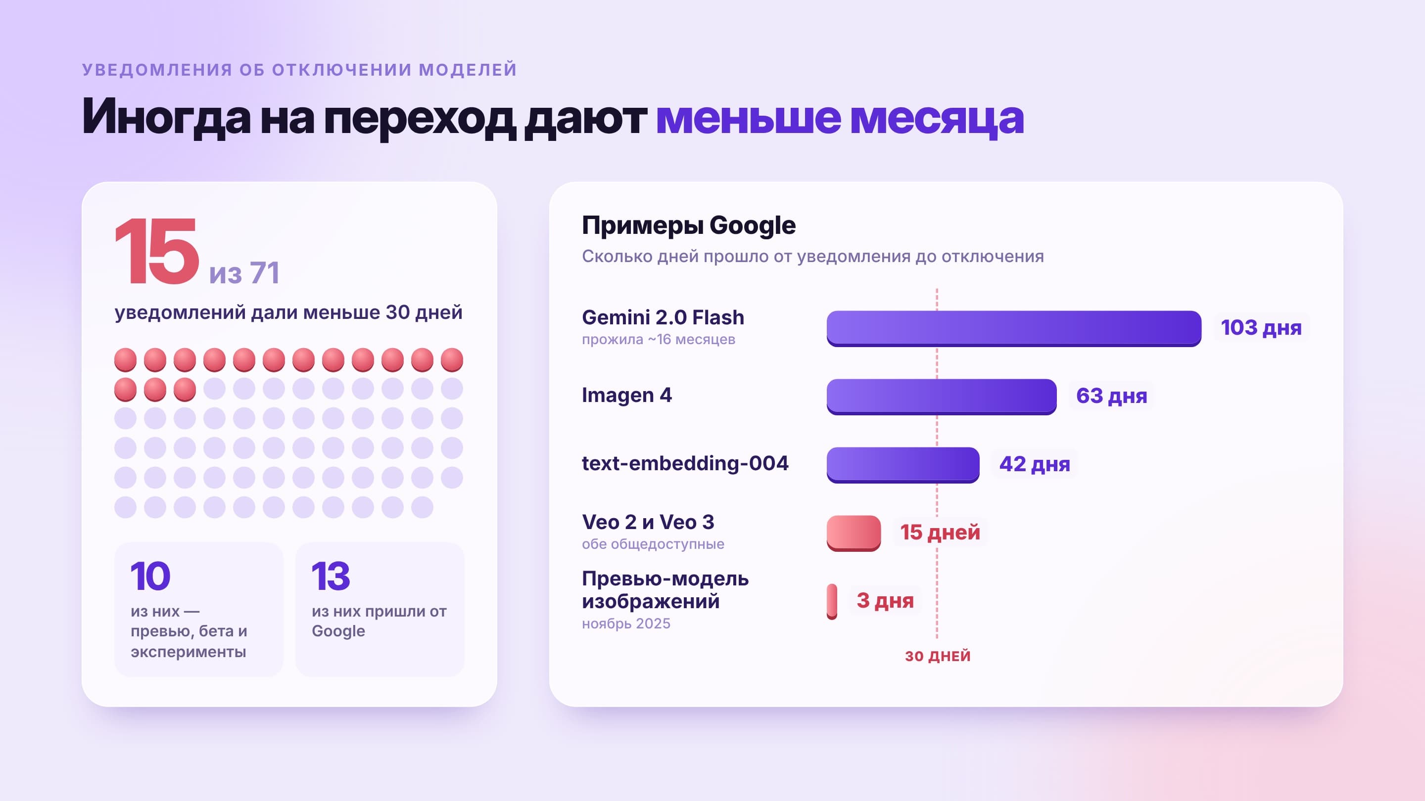 Угроза ИИ-агентам: LLM снимают с продакшена уже через 6 месяцев. Почему и как подготовиться
