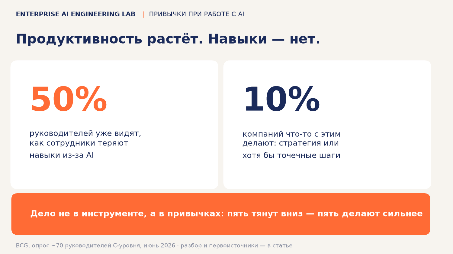 Почему при работе с AI важно формировать правильные привычки и как их не перепутать с неправильными