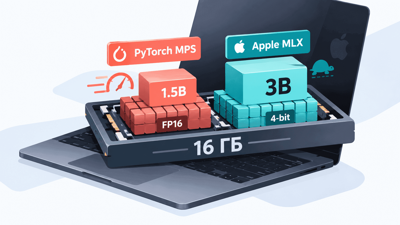 [Перевод] PyTorch MPS против Apple MLX: как дообучать LLM на Mac с 16 ГБ и что выбрать