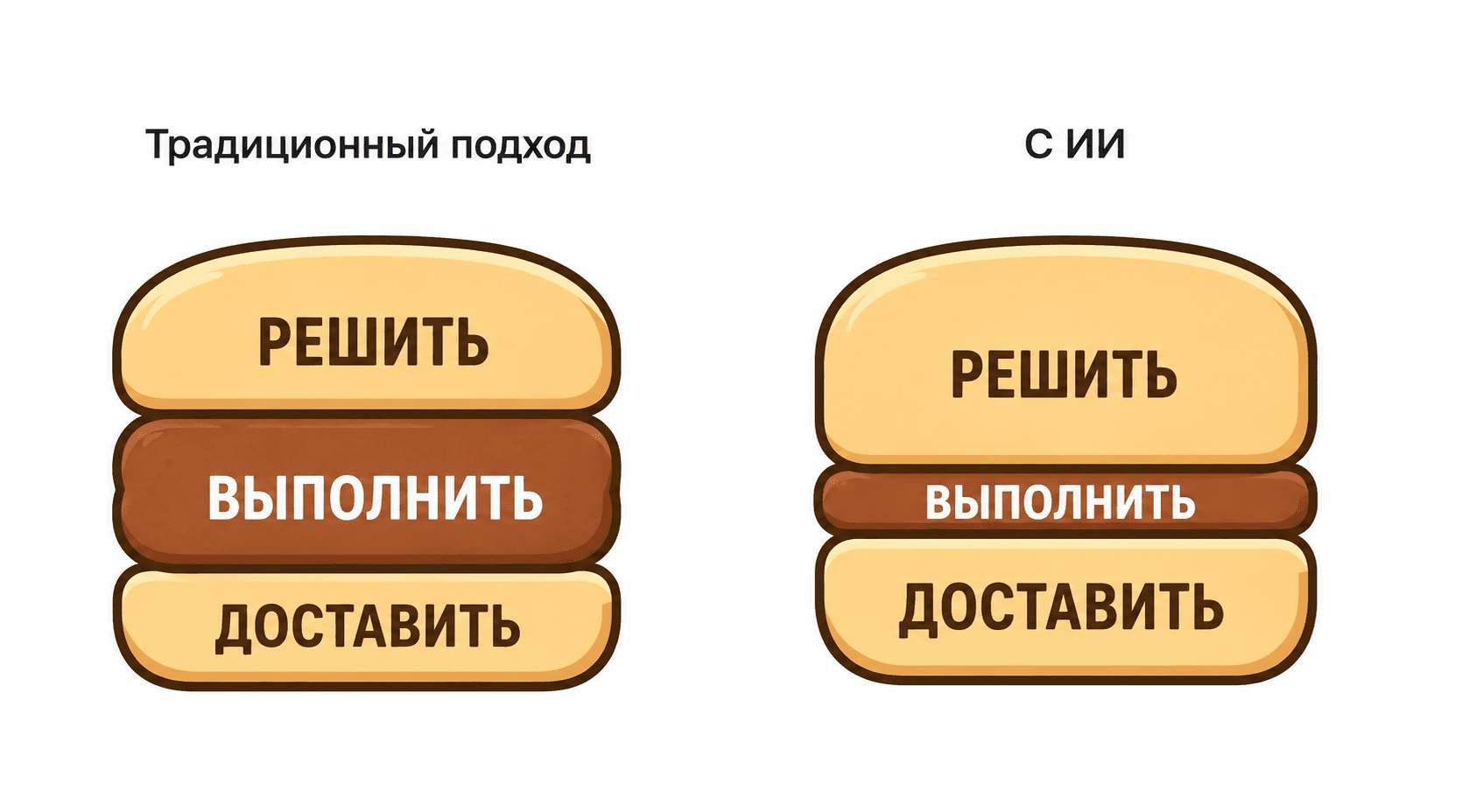 Современный ИИ: над чем останется работать?
