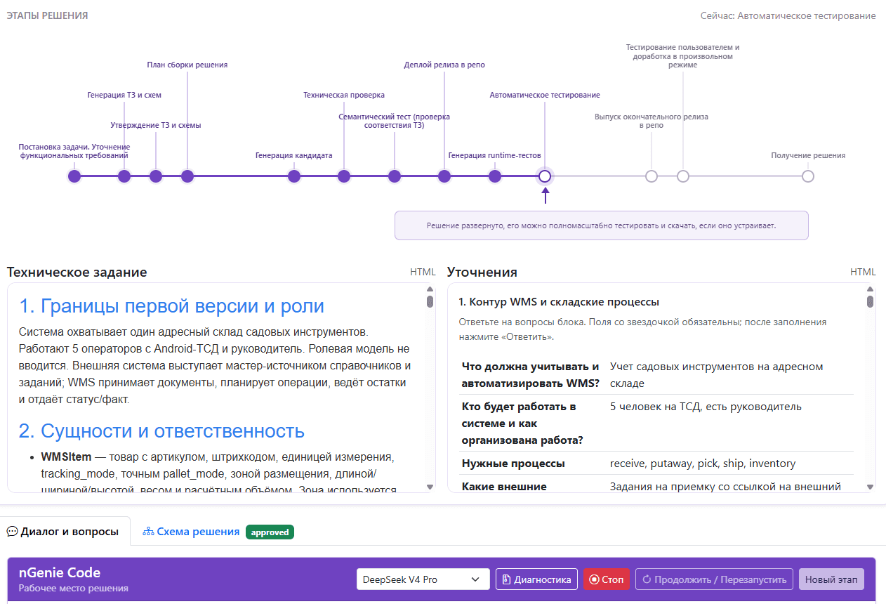 Генерируемые учетные системы на платформе NodaLogic как новый тип продуктов