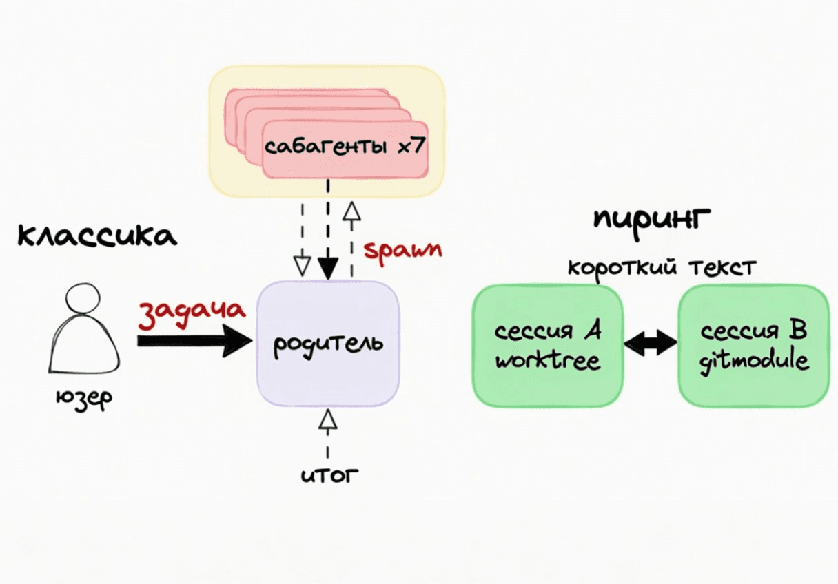 Смерть сабагентов в Claude и Codex