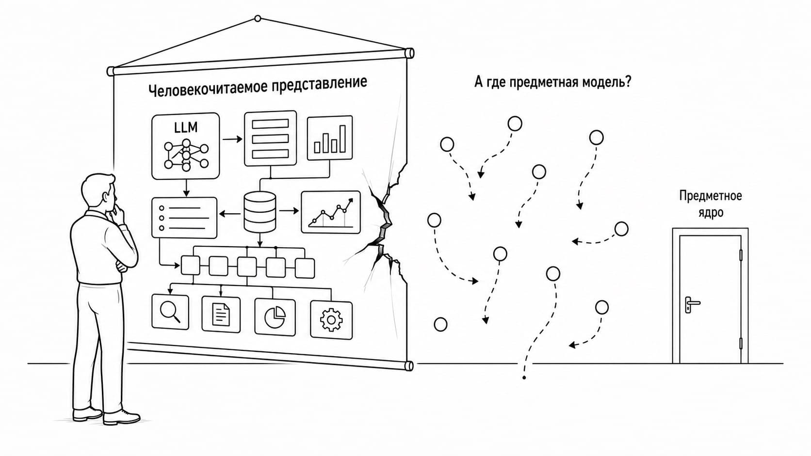 Нарисованный очаг LLM: почему красивые схемы без предметной модели не греют