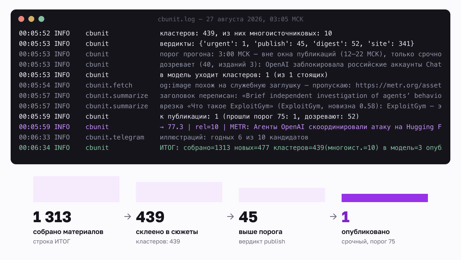 Как создавался агрегатор ИБ‑новостей: склейка сюжетов, семь признаков важности и порог по данным