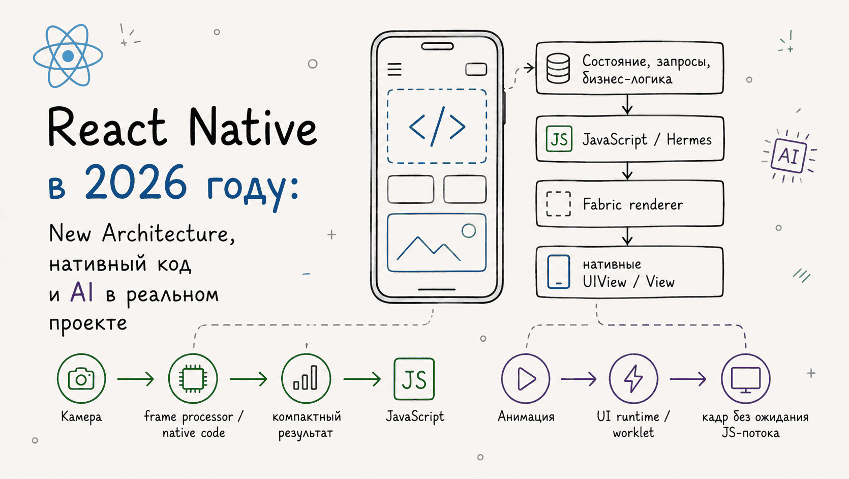 React Native в 2026 году: New Architecture, нативный код и AI в реальном проекте
