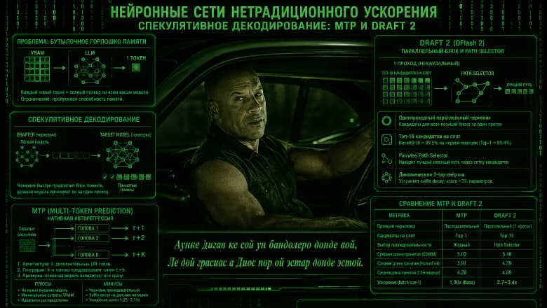 Нейронные сети нетрадиционного ускорения