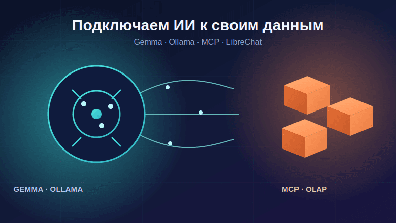 Как мы искали способ подключить ИИ к своим данным
