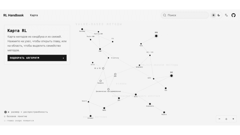 Таксономия методов Reinforcement Learning: как не потеряться между DQN, PPO, SAC и Dreamer