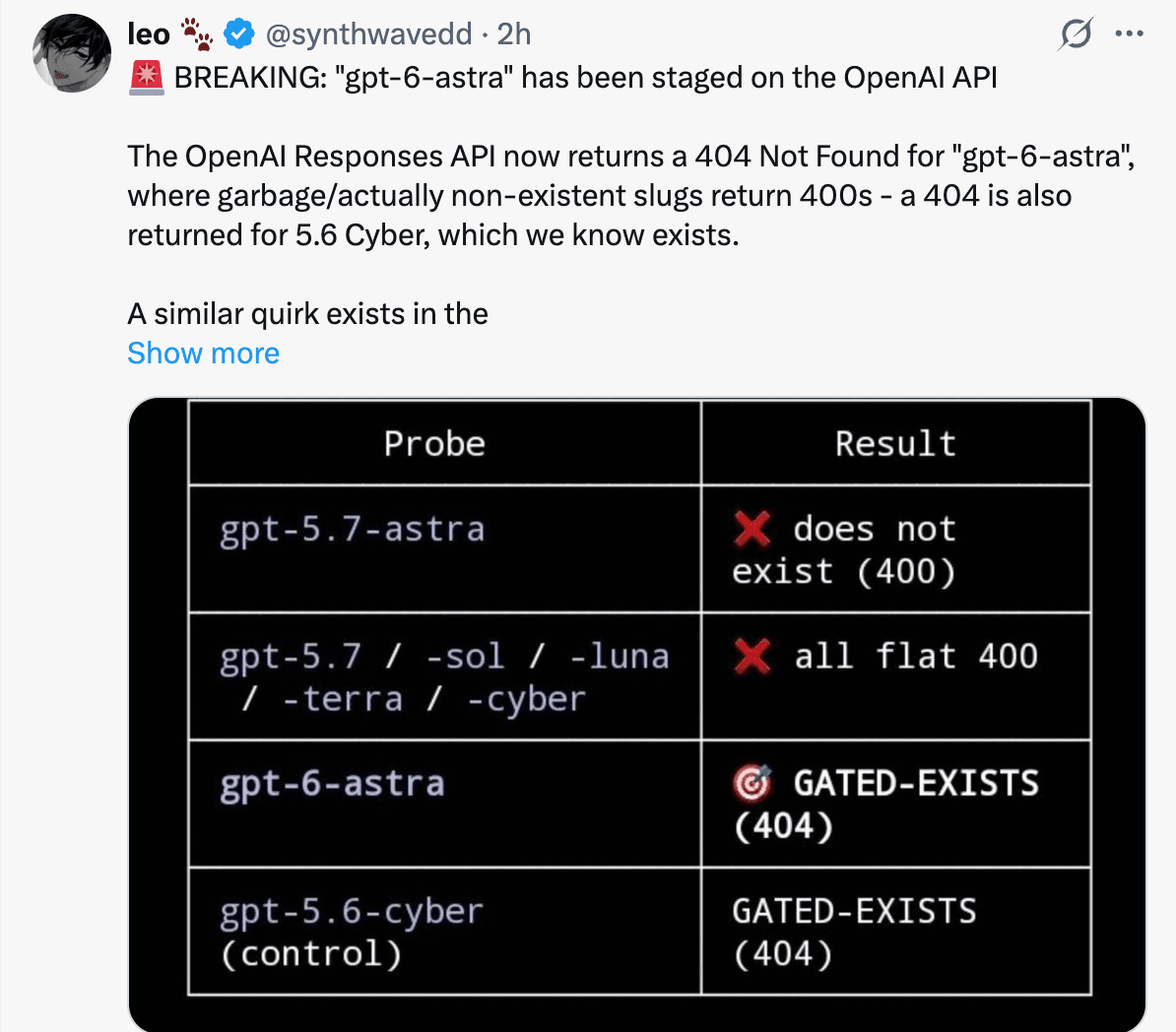 GPT-6 на пороге: OpenAI готовит модель, часть мыслей которой люди прочесть не смогут