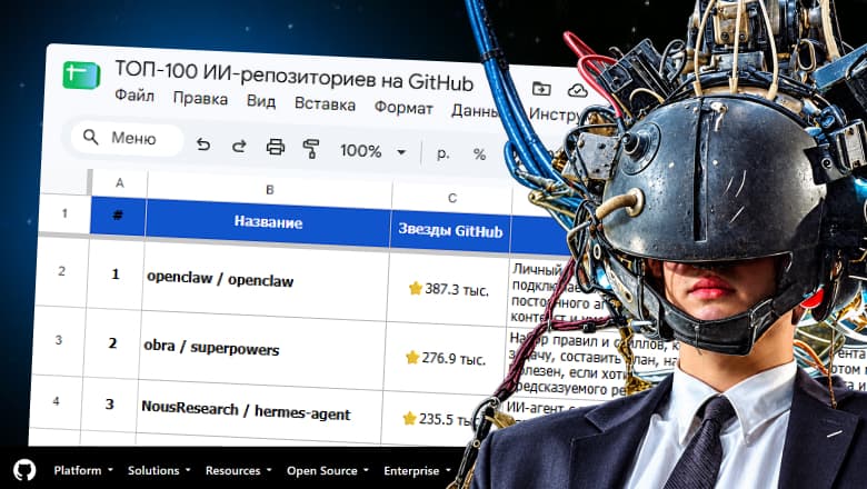 100 лучших ИИ-репозиториев на GitHub в 2026 году. От ИИ-агентов до генерации видео