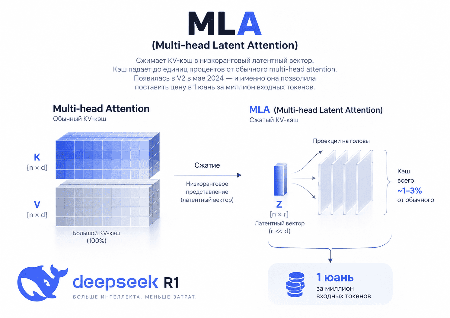 Разбор DeepSeek R1: техника, деньги и обвал рынка