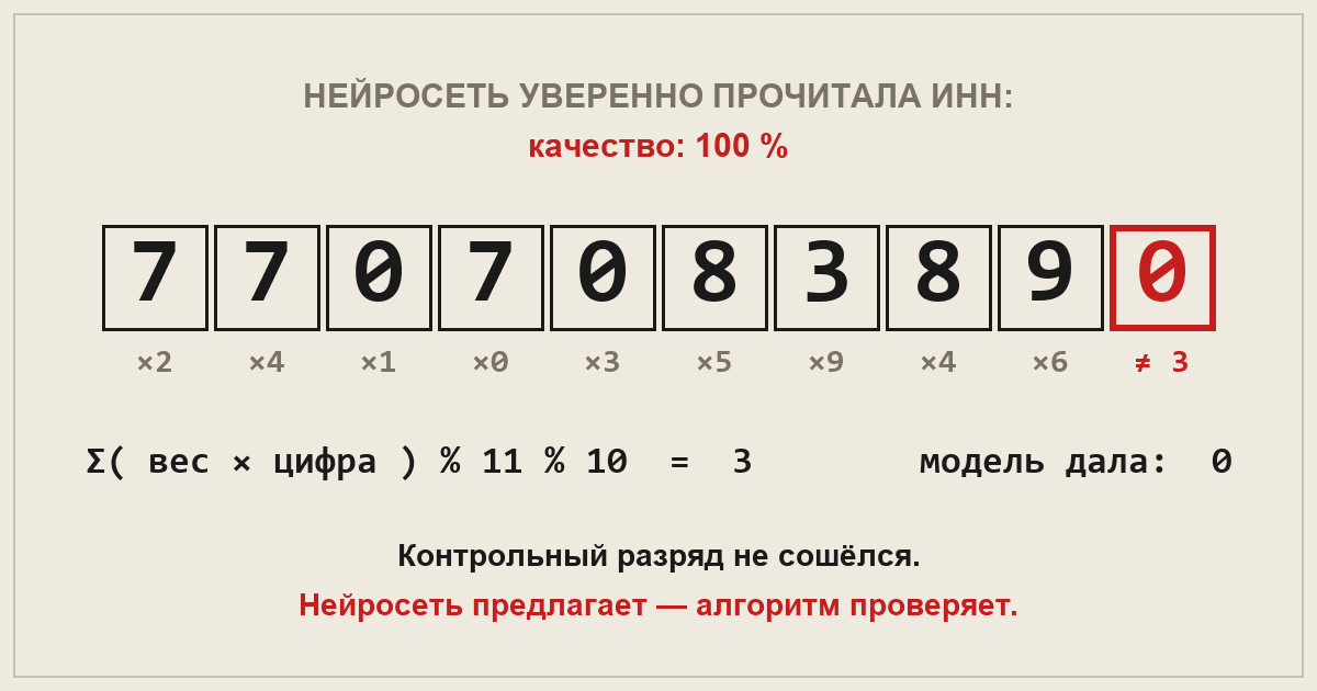 Как я перестал верить нейросети и полюбил контрольные разряды: Zero-Trust для распознавания юридических документов