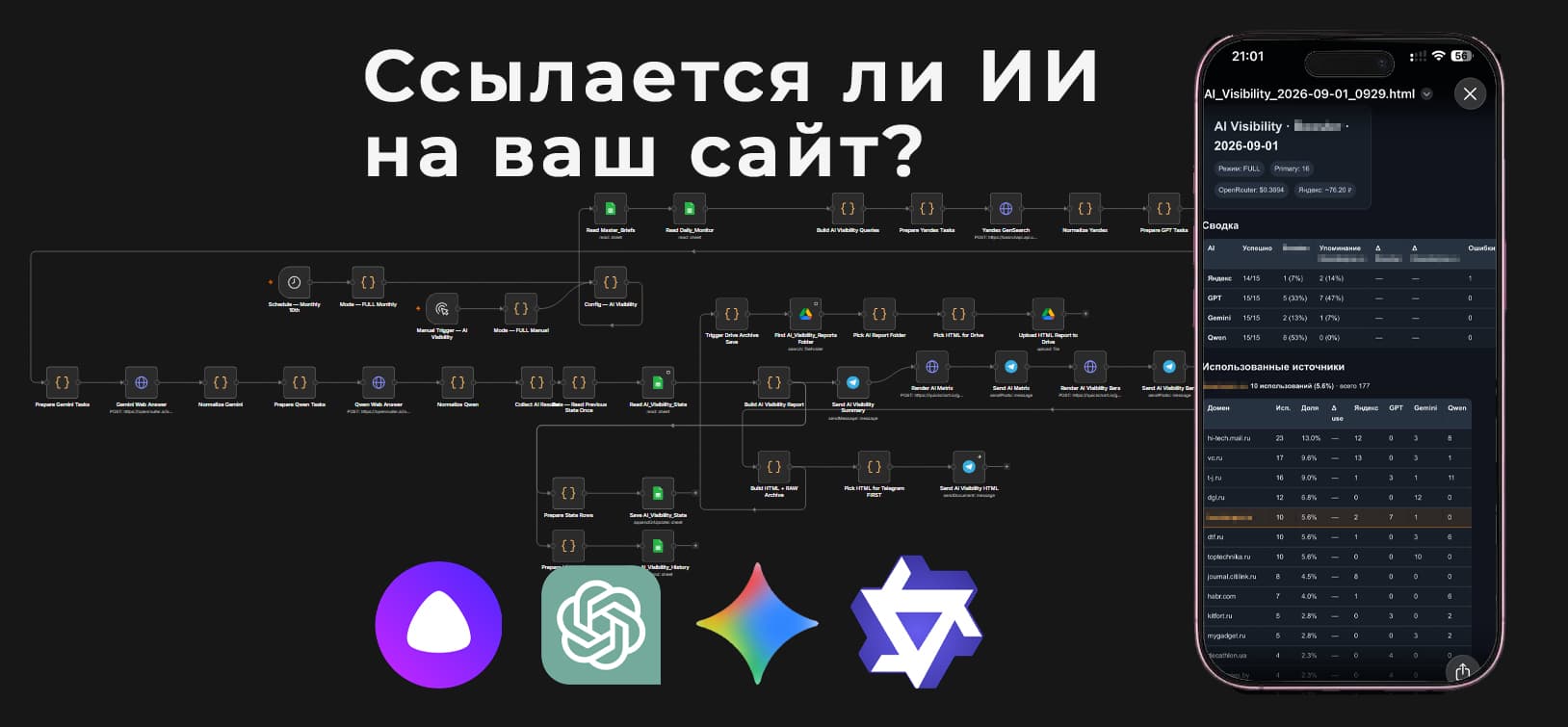 GEO своими руками: собираем трекинг видимости бренда в ИИ‑ответах на n8n [+ воркфлоу]