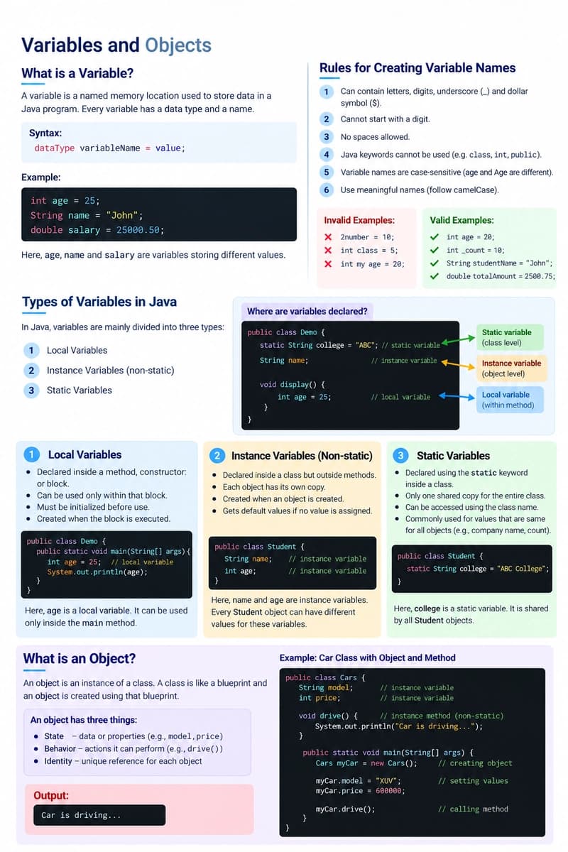 Переменные и объекты в Java