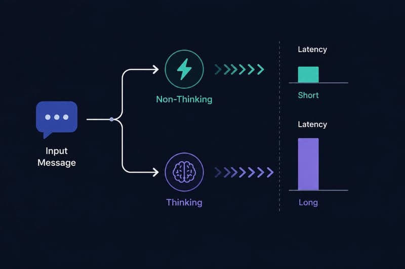 I Benchmarked Qwen3 Thinking Mode vs Non-Thinking on My Own Task. Here's the Script.