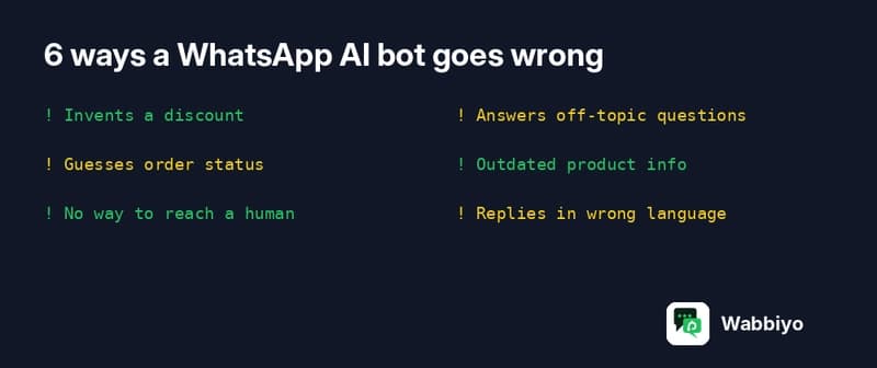 6 причин, по которым чат-бот WhatsApp AI идет не так (и как предотвратить каждую из них)
