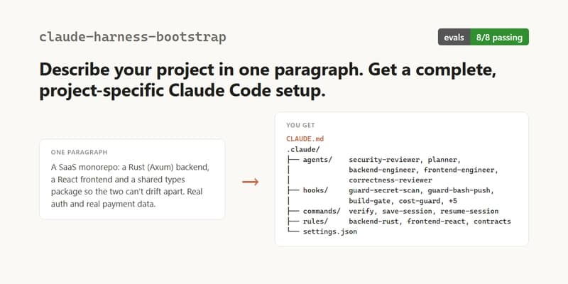 Я написал оценки для своего плагина Claude Code. Первый запуск доказал, что мой README неверен.