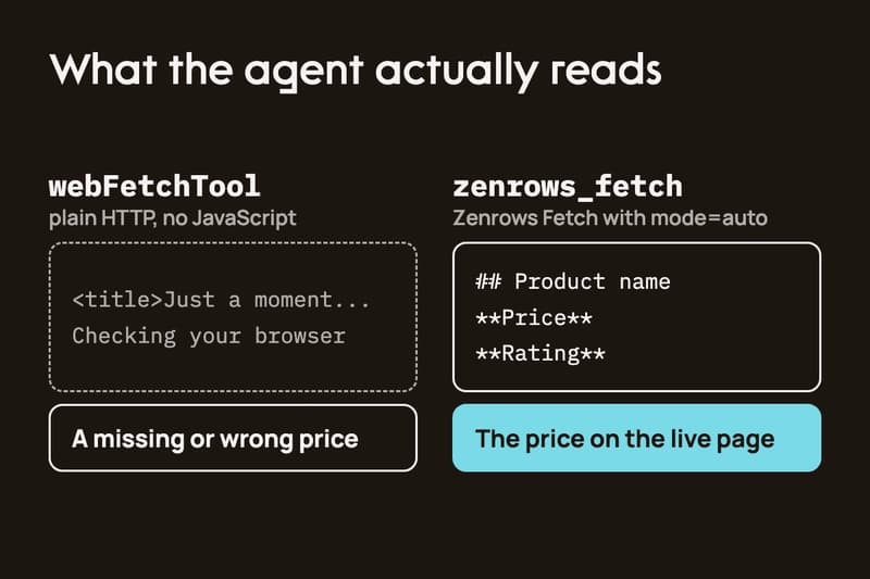 Создайте веб-агент TypeScript с помощью Matra и Zenrows.