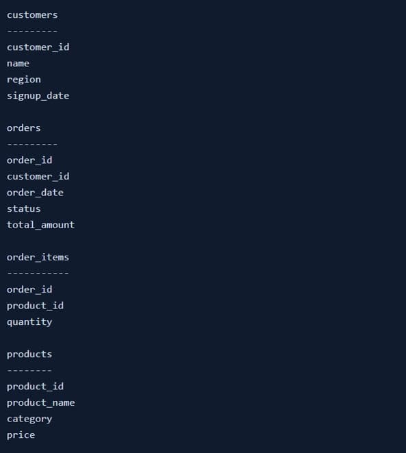 Тестирование SQL, сгенерированного искусственным интеллектом, с помощью 10 реальных запросов