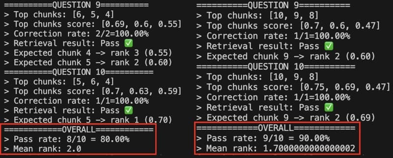 Блог №3: Начало обучения искусственному интеллекту