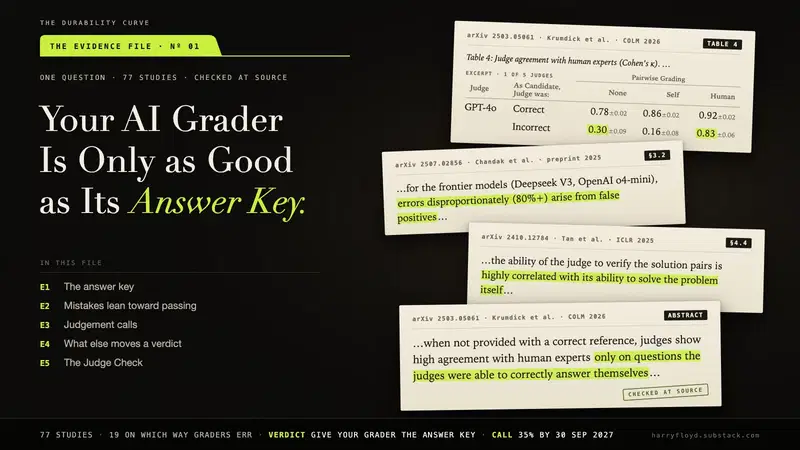 Your AI Grader Is Only as Good as Its Answer Key