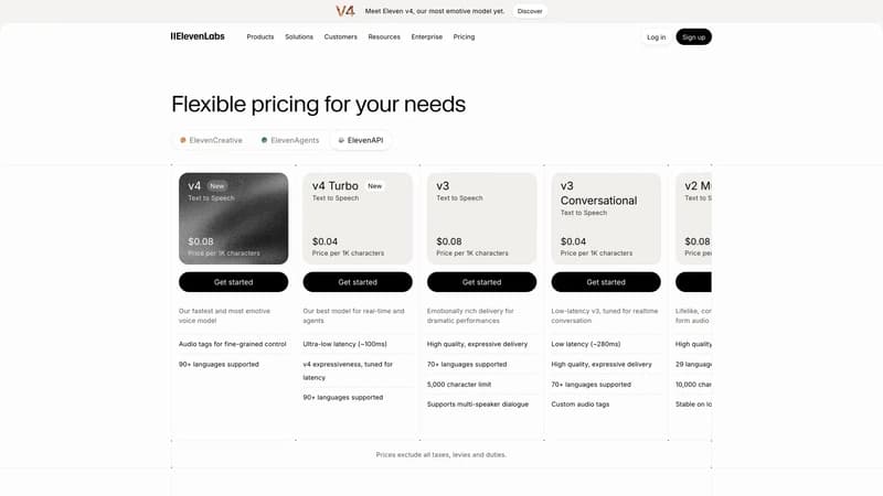 What 1M Characters of Cloned Voice Costs: ElevenLabs vs 8 Alternatives (2026)